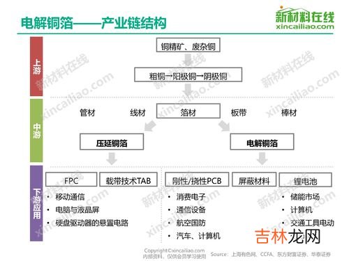 储能产业今年增势依然强劲,储能行业前景如何？