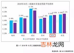 郑州最新银行房贷利率是多少,个人房贷年化利率多少5.135