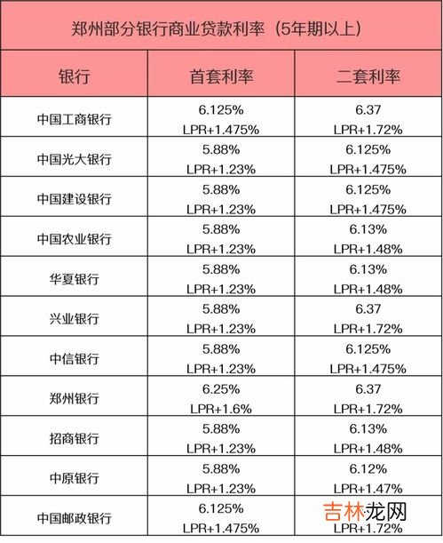 郑州最新银行房贷利率是多少,个人房贷年化利率多少5.135