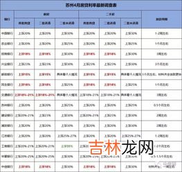 郑州最新银行房贷利率是多少,个人房贷年化利率多少5.135