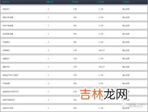 cmo是什么职位,cmo是什么职位
