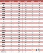 2023年所有假期的时间是如何安排,2023放假安排时间表