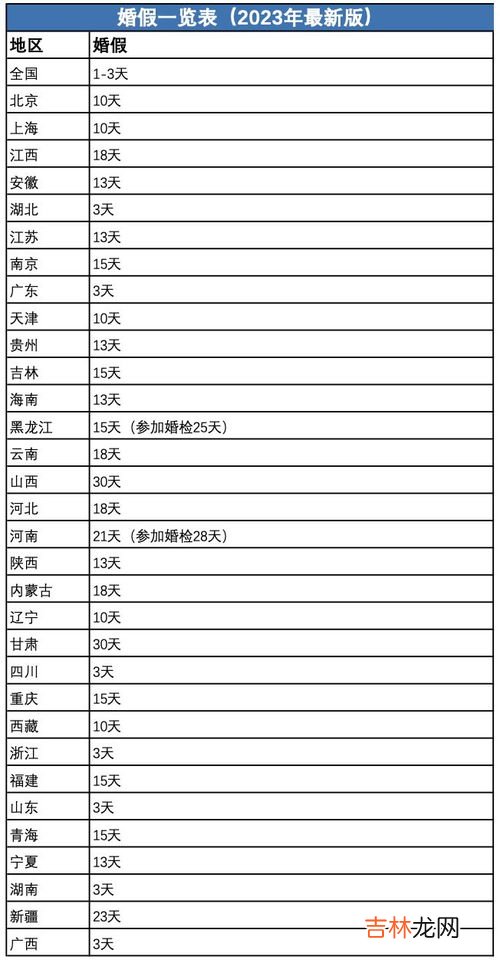 2023年所有假期的时间是如何安排,2023放假安排时间表