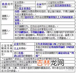 支票日期填写规范,支票日期怎么填写