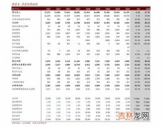 二尺四是31还是32,2尺4的腰围是30几?