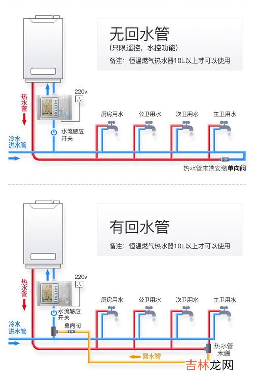 回水管放多久才出热水,地暖回水管是不是要好几天才热呢