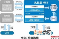 mes系统是什么,mes系统是什么意思啊？它主要有哪些功能？