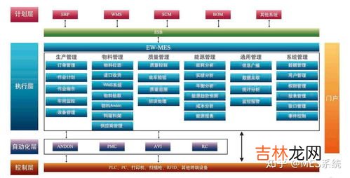 mes系统是什么,mes系统是什么意思啊？它主要有哪些功能？