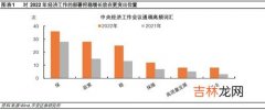 2022年全国GDP增长3.0％,2022年国家gdp目标增长多少