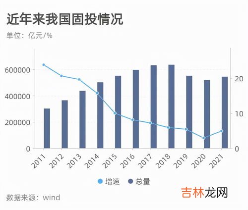 2022年全国GDP增长3.0％,2022年国家gdp目标增长多少