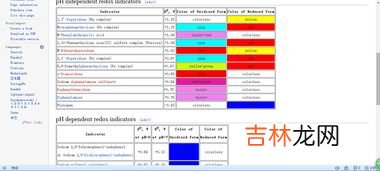 甲基橙的变色范围,甲基橙的变色范围是多少？