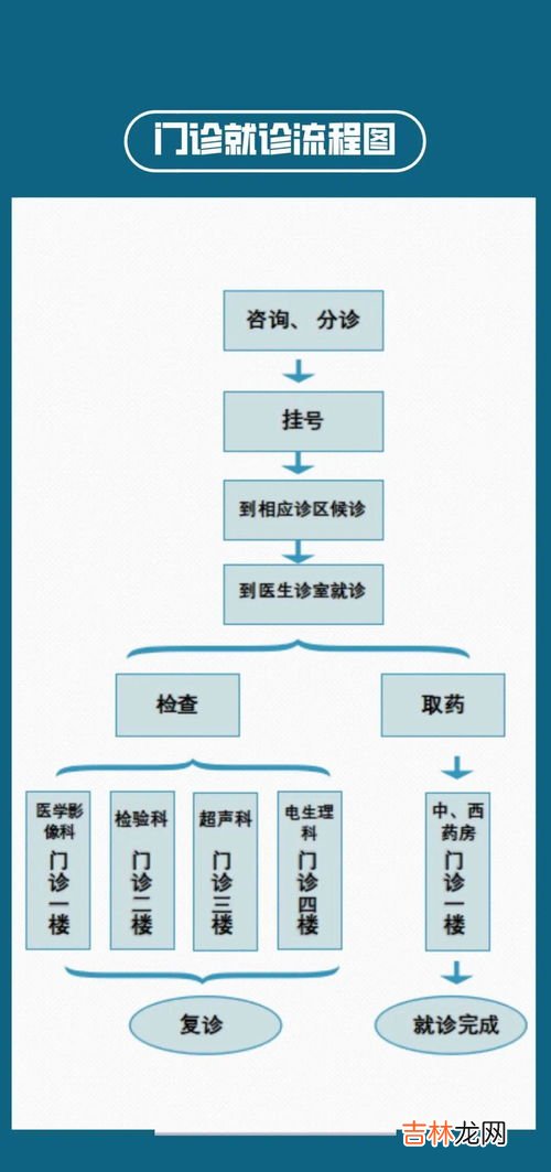 医院下午几点上班,医院上班时间几点到几点？医院周末正常上班吗？