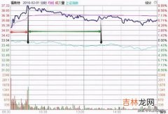 民用电分时计费是几点到几点,扬州分时电价