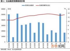 生产需求旺盛代表着什么,生产者物价指数上升和下降分别意味着什么？包括消费者物价指数和