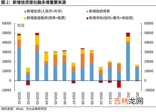 生产需求旺盛代表着什么,生产者物价指数上升和下降分别意味着什么？包括消费者物价指数和零售数据。请分别讲一下，另外讲一下如何