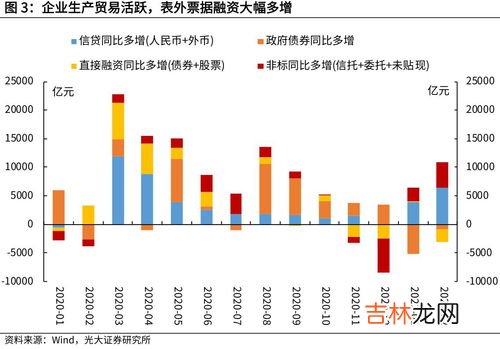生产需求旺盛代表着什么,生产者物价指数上升和下降分别意味着什么?包括消费者物价指数和零售数据。请分别讲一下,另外讲一下如何