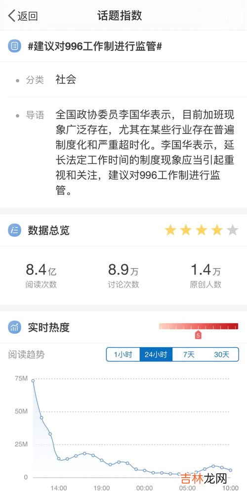 996制度的弊端有哪些,996工作制的缺点