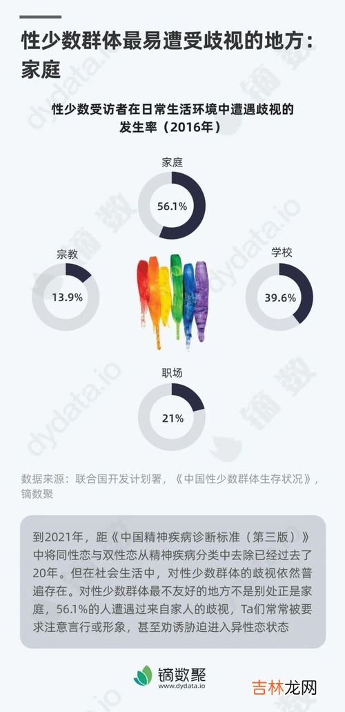 社会歧视的类型有哪些,社会歧视现象有哪些