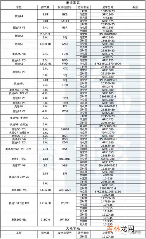 腰带尺寸对照表,专柜里卖的皮带，80码和90码各是适合多少腰围以内的？