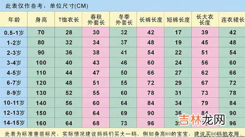 腰带尺寸对照表,专柜里卖的皮带，80码和90码各是适合多少腰围以内的？