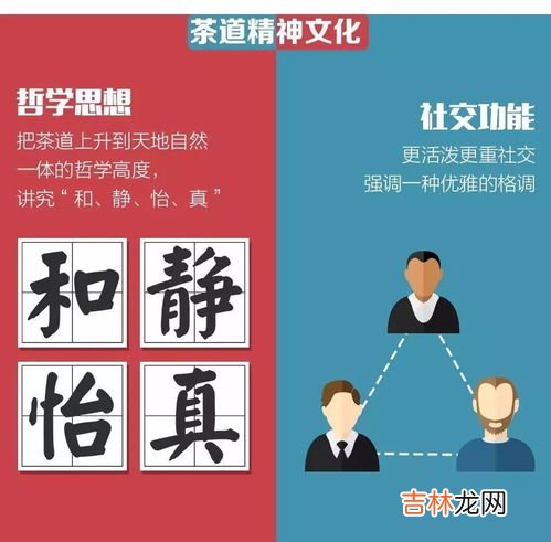中西文化差异表现在哪些方面,中西文化差异表现在哪些方面？