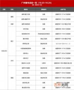 五折是多少,五折的意思是多少呢？