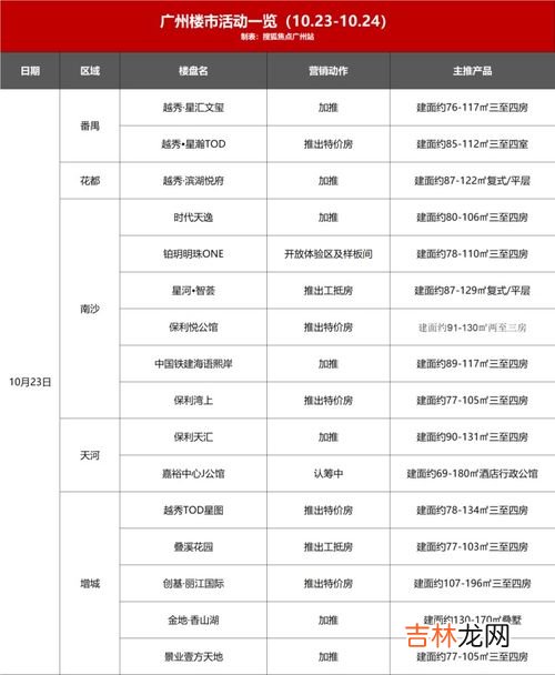 五折是多少,五折的意思是多少呢？