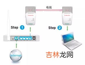 路由器是什么东西,路由器是什么东西拿来干什么的