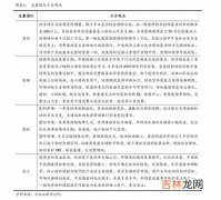 机票改签规则及费用说明,机票改签，要补差价吗？