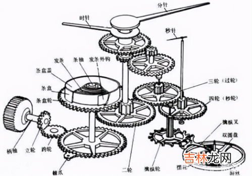 机械表的工作原理简述,机械表原理是什么