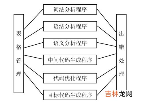 机械表的工作原理简述,机械表原理是什么