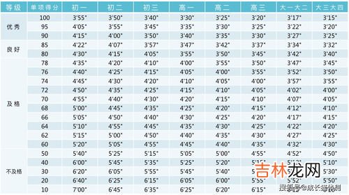 800米跑步标准成绩,800米跑步标准成绩