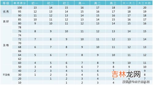 800米跑步标准成绩,800米跑步标准成绩