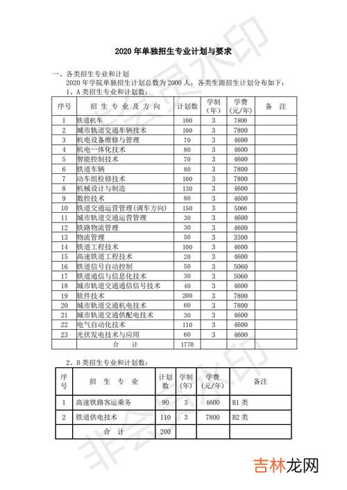 高铁专业学校招生条件,高铁学校招生要求 高铁学校招生有什么条件和要求