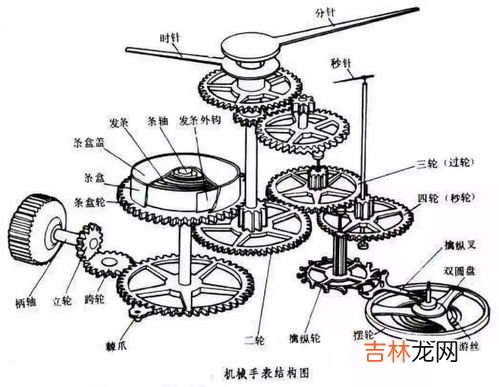 机械表用上电池吗,机械表 用不用电池