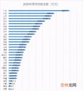 中国居民存款人均大概多少万亿,192万亿，我国储蓄总量全球第一！人均“这个数”，你达标了