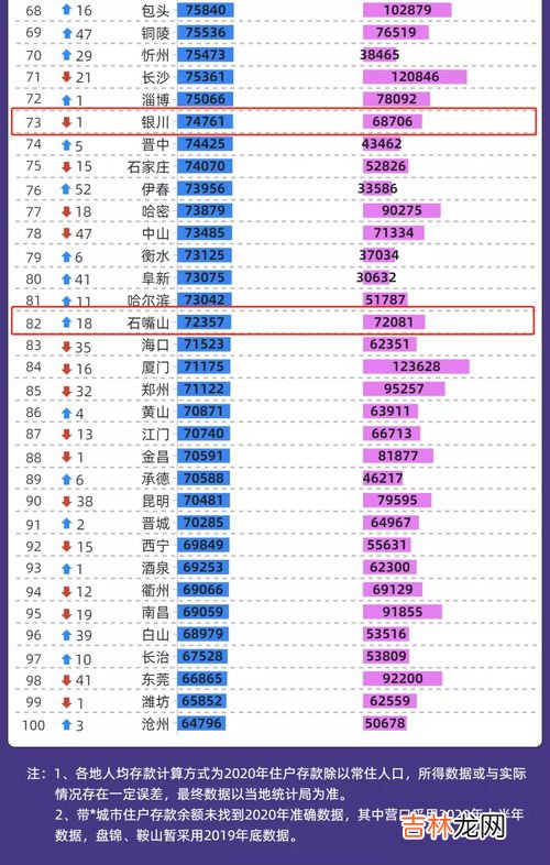 中国居民存款人均大概多少万亿,192万亿,我国储蓄总量全球第一!人均“这个数”,你达标了吗?