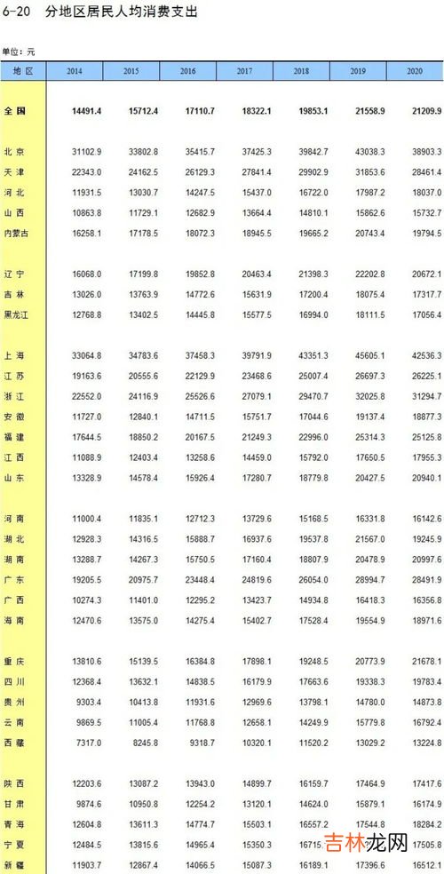 中国居民存款人均大概多少万亿,192万亿,我国储蓄总量全球第一!人均“这个数”,你达标了吗?