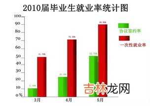 中国种子行业目前的现状是什么,种子专业慢慢热了起来,这种小众的专业为何突然火了起来?