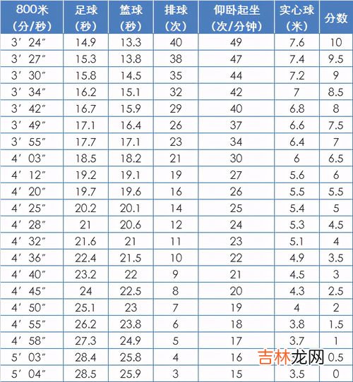 中考体育跳针耐力项目，,2023体育中考项目及评分标准