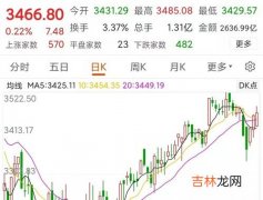 全面注册制属于利好还是利空,股票注册制是利好还是利空