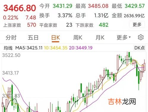 全面注册制属于利好还是利空,股票注册制是利好还是利空