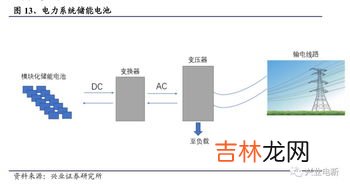 机械表储能不足的原因,纯自动上链机械表储能严重不足是怎么回事