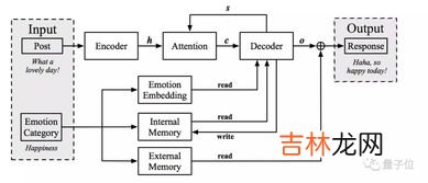 聊天机器人有感情吗,女朋友跟ai的我聊天会产生感情吗？