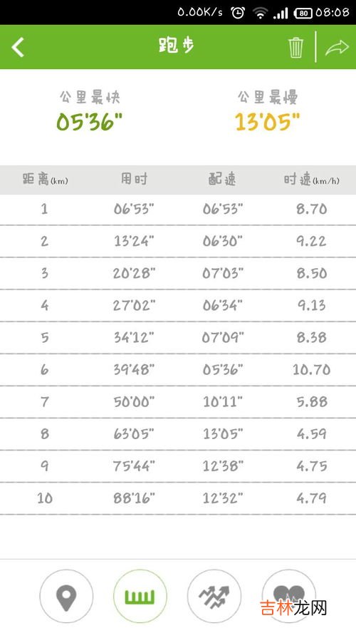 五公里跑时间标准是多少,5公里跑步标准时间