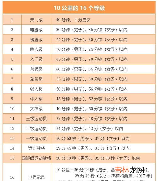 五公里跑时间标准是多少,5公里跑步标准时间