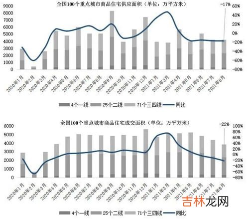 环比和同比的区别,环比与同比的区别是什么?