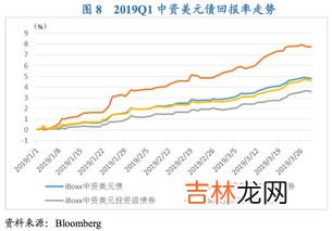 环比和同比的区别,环比与同比的区别是什么?