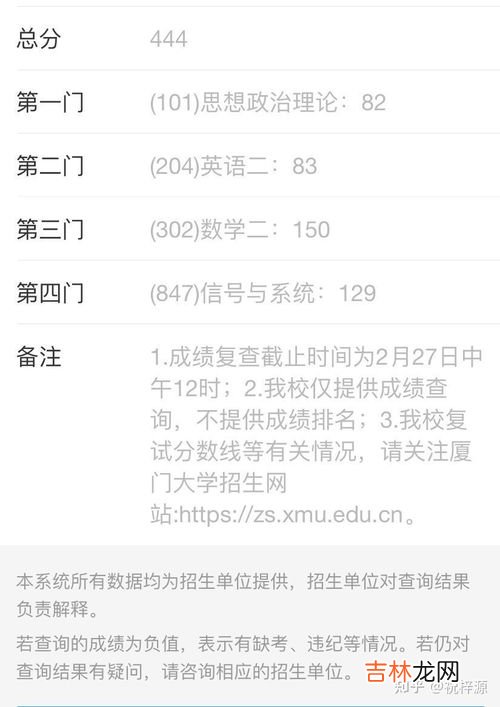 考研400分是什么概念,山东大学考研400分什么水平