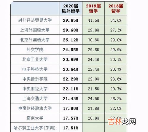 考研400分是什么概念,山东大学考研400分什么水平